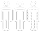 Device End-to-End Security Controls